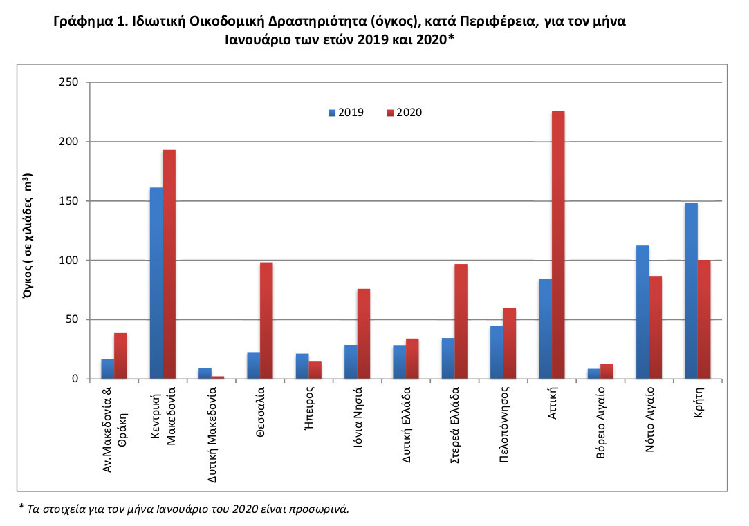 ELSTAT_oikod_ian20a.jpg?mtime=20200413174241#asset:178254