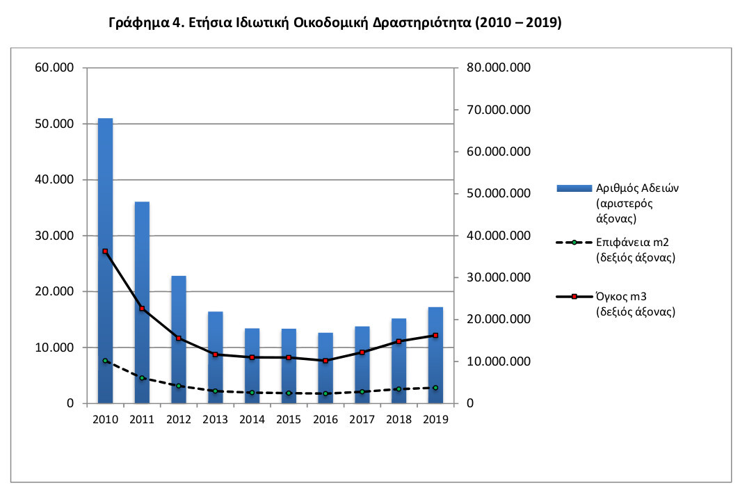 ELSTAT_oikod_ian20d.jpg?mtime=20200413174310#asset:178256