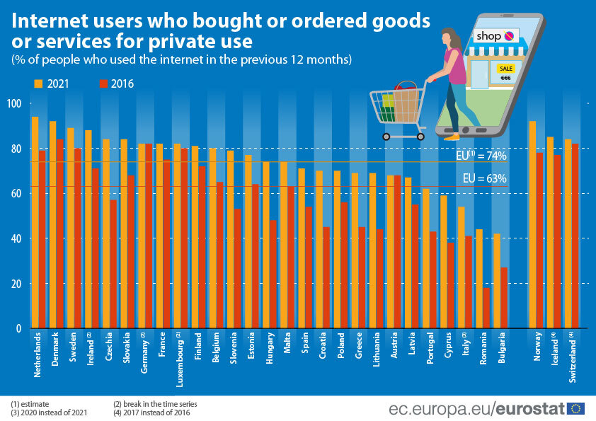 EU-ONLINE-SHOP.jpg?mtime=20220203111926#asset:326498