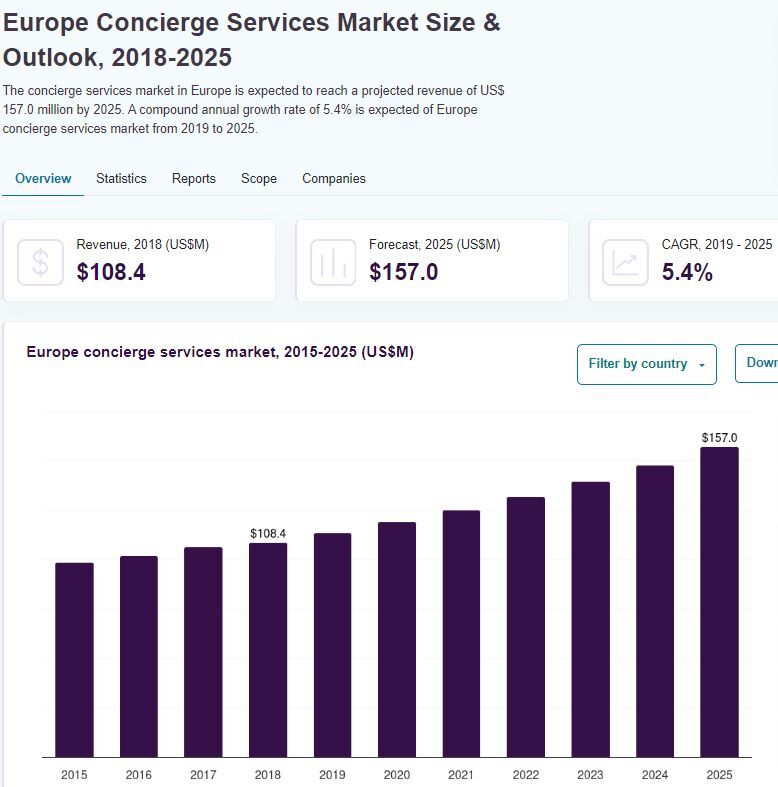 EUROPE-CONCIERGE-SERVICES-MARKET.jpg?mtime=20241024124318#asset:508208