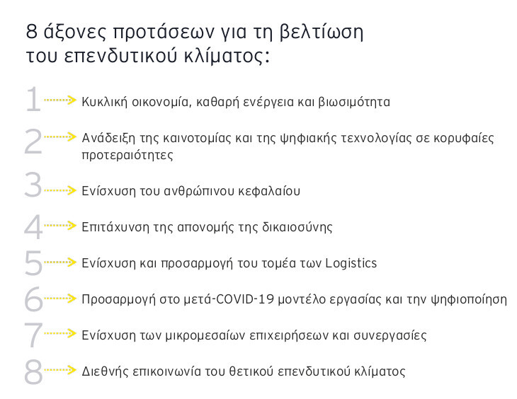 EY_Attractiveness_Survey_Ελλάδα_2020-infographic_3.jpg?mtime=20200715102351#asset:197649