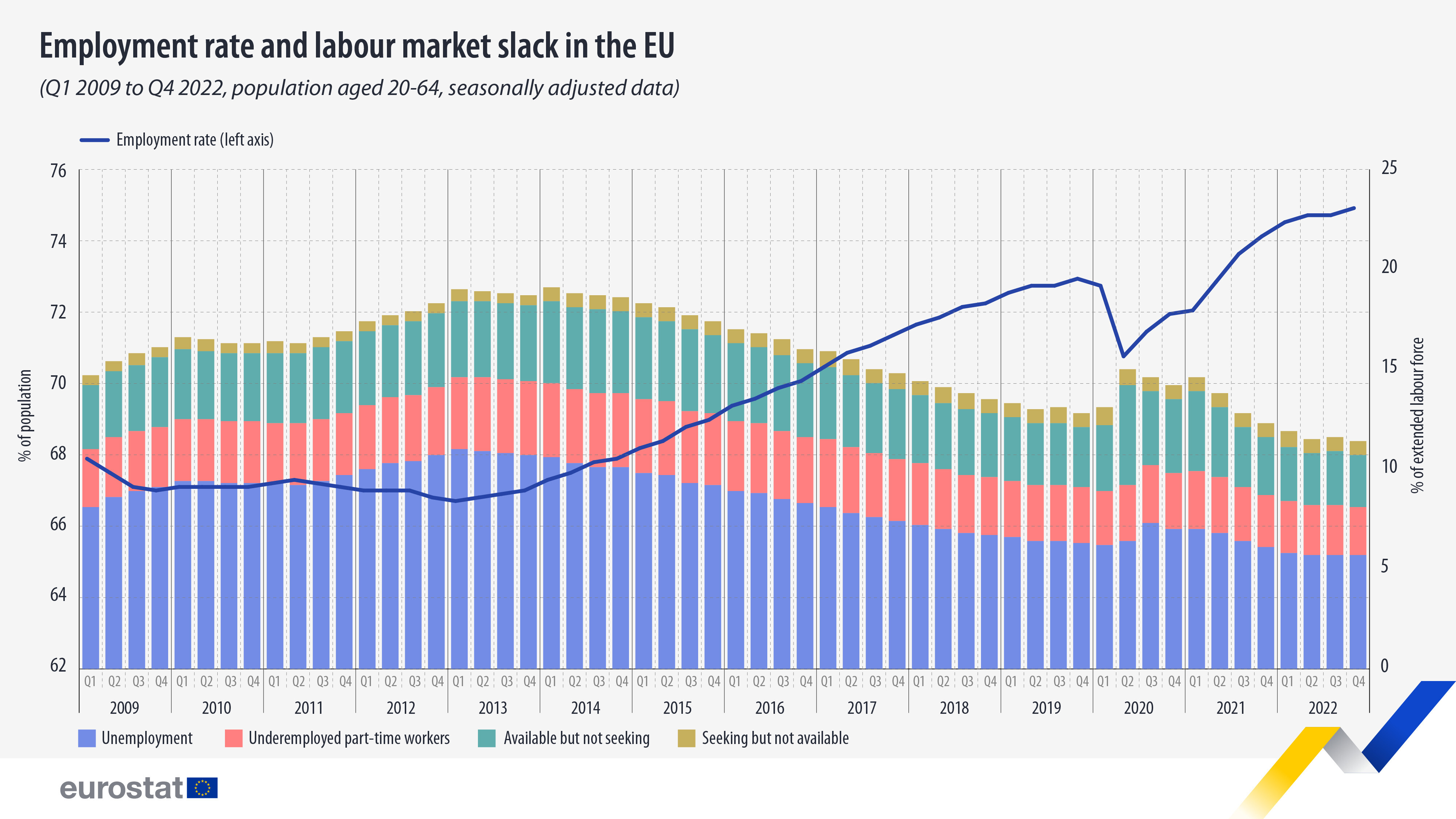 Employment-rate-and-market-slack-Q4-2022.jpg?mtime=20230317163047#asset:404537