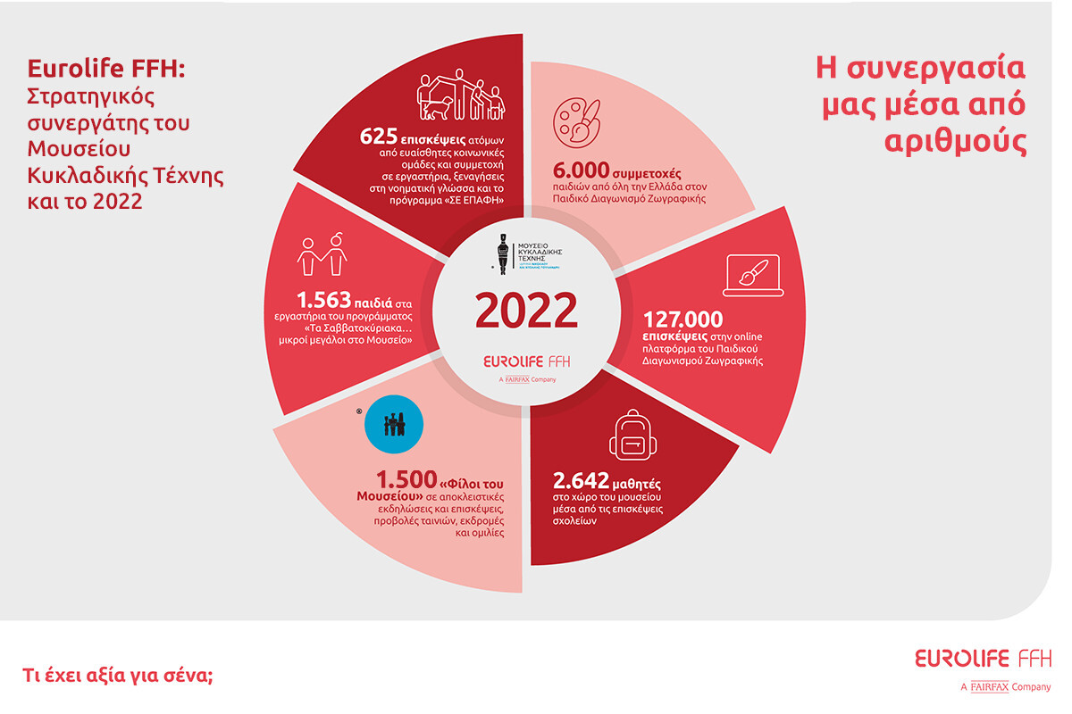 EurolifeFFH_MCA2022_1200x800.jpg?mtime=20230221152653#asset:399825