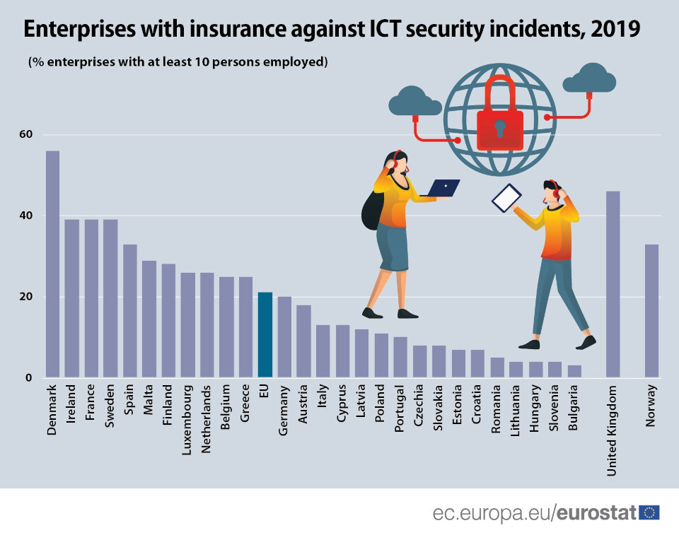 Eurostat_ICT-security-measures-by-country.jpg?mtime=20201002132754#asset:213688