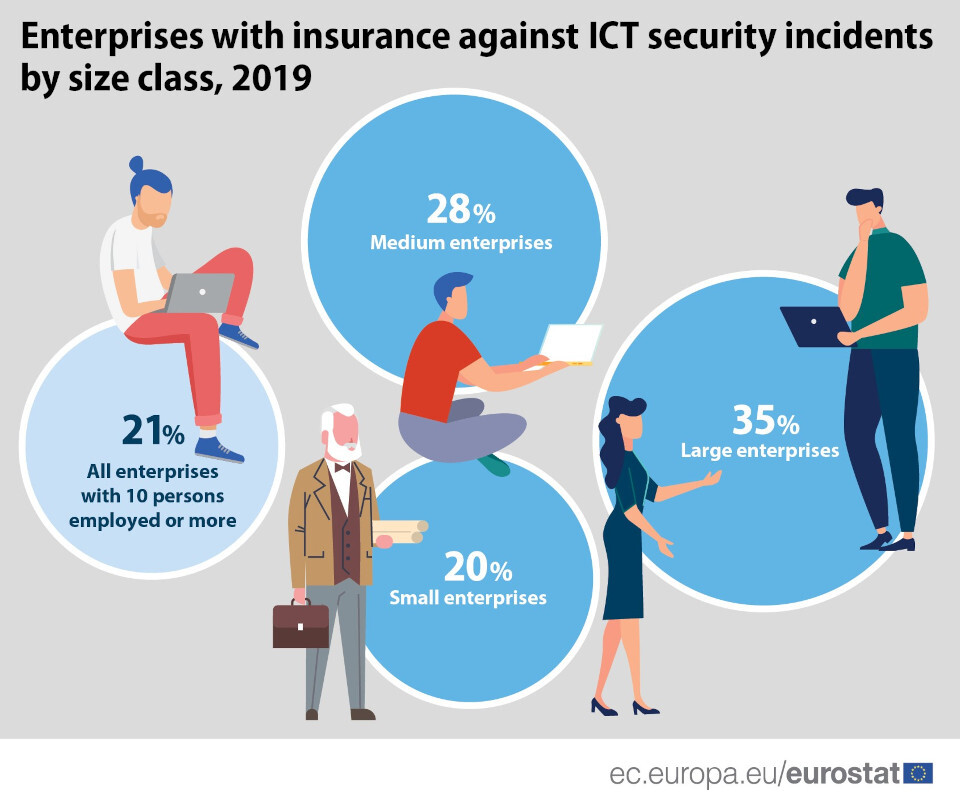 Eurostat_ICT-security-measures_by-class-size.jpg?mtime=20201002132753#asset:213687