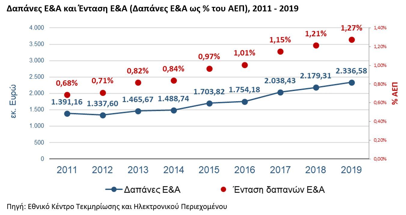 Figure1_RDstatistics_Greece_2019provisional.jpg?mtime=20201113122032#asset:223968