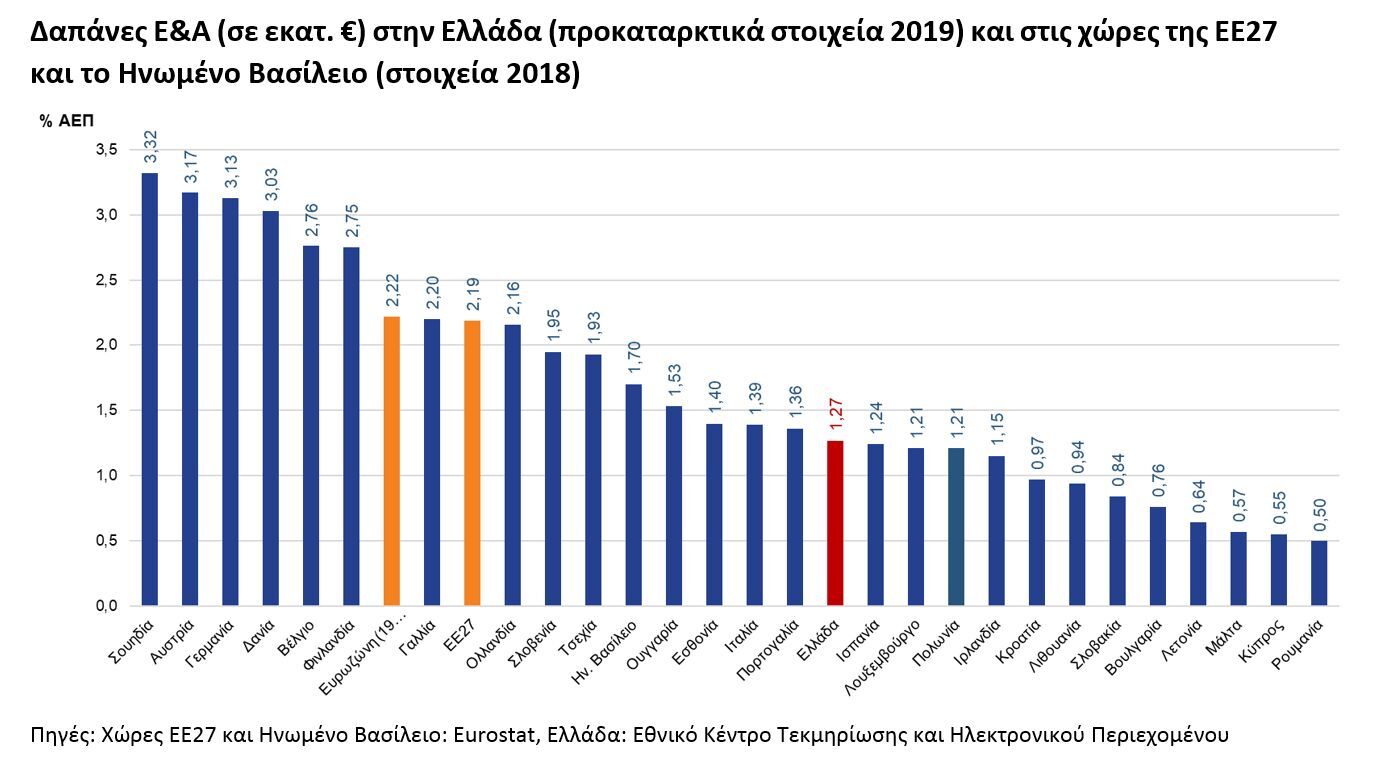 Figure2_RDstatistics_Greece_2019provisional.jpg?mtime=20201113122043#asset:223969