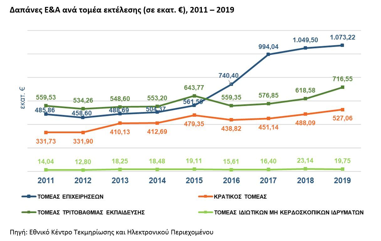 Figure3_RDstatistics_Greece_2019provisional.jpg?mtime=20201113122054#asset:223970