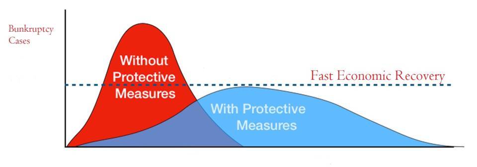 Flattening-the-curve-1.jpg?mtime=20210711164728#asset:282138