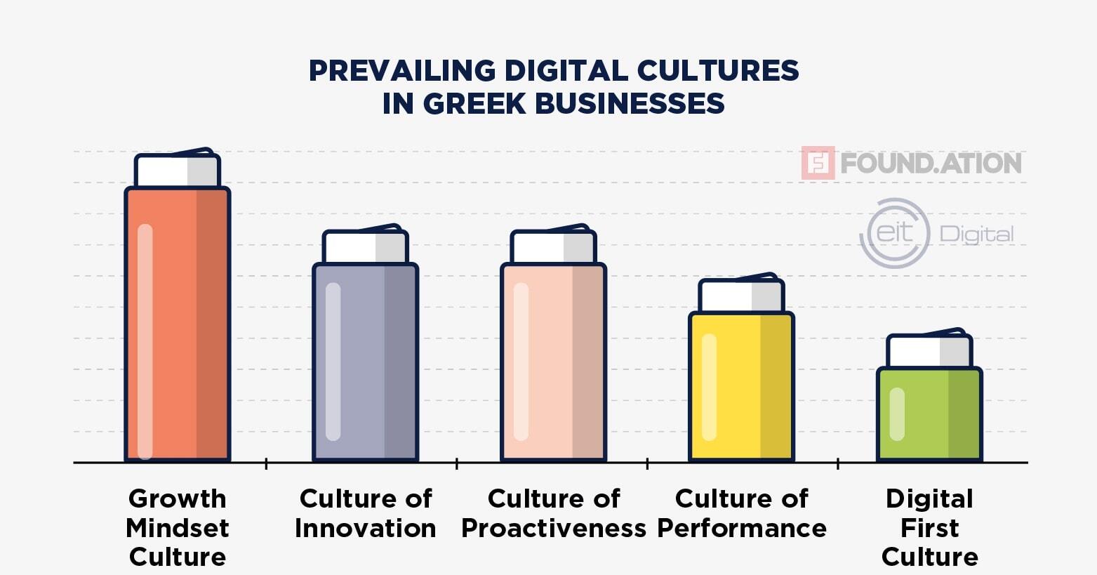 Foundation-Digital-Transformation-in-Greece-report-2022-2023-cultures.jpg?mtime=20230113102805#asset:392543