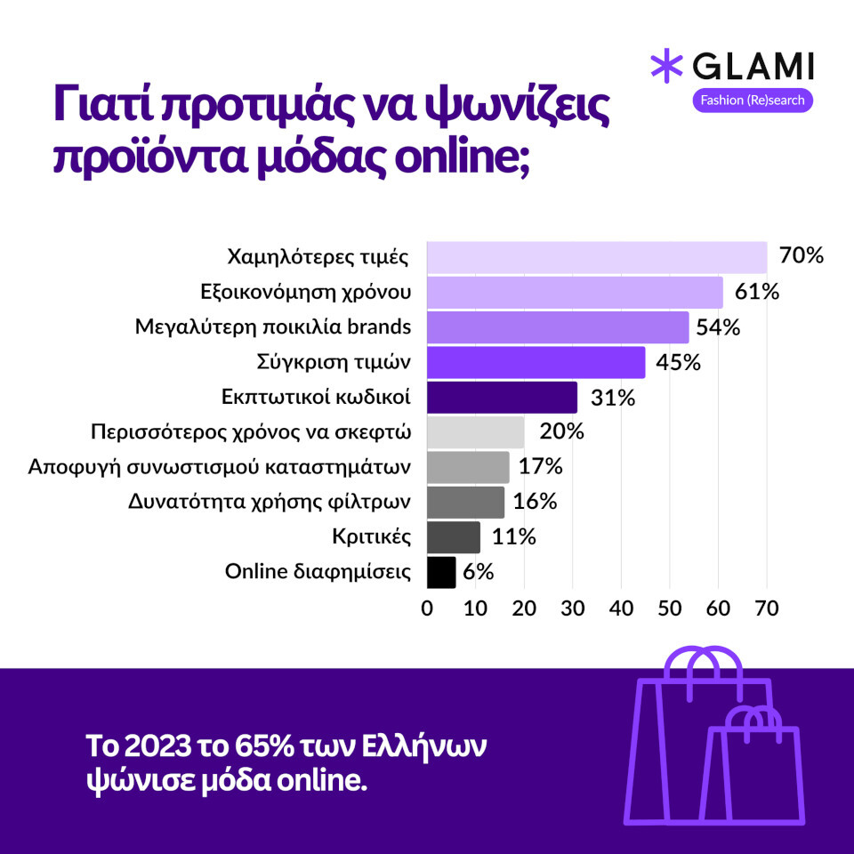 GLAMI.gr_Fashion_Research_2023_2.jpg?mtime=20240201141633#asset:459182