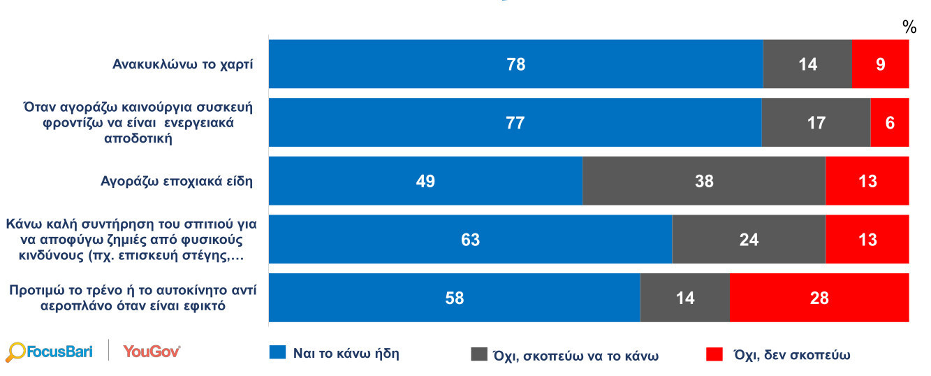 GREEKS-AND-CLIMATE-CHANGE_GR_17.jpg?mtime=20220602124723#asset:352070