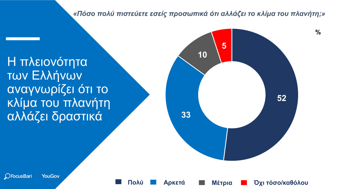 GREEKS-AND-CLIMATE-CHANGE_GR_6.jpg?mtime=20220602122206#asset:352046