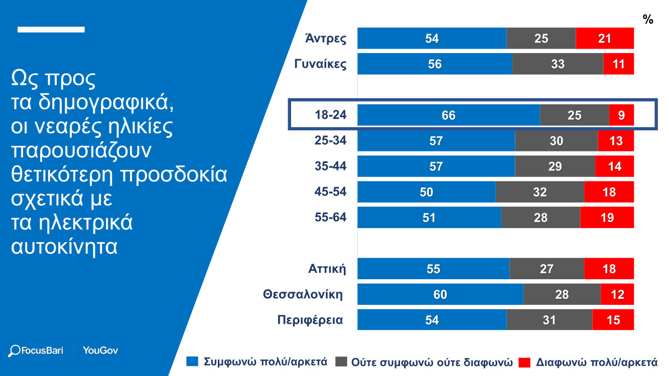 GREEKS-AND-ELECTRIC-CARS_GR_15.Jpg?mtime=20220616161057#asset:354995