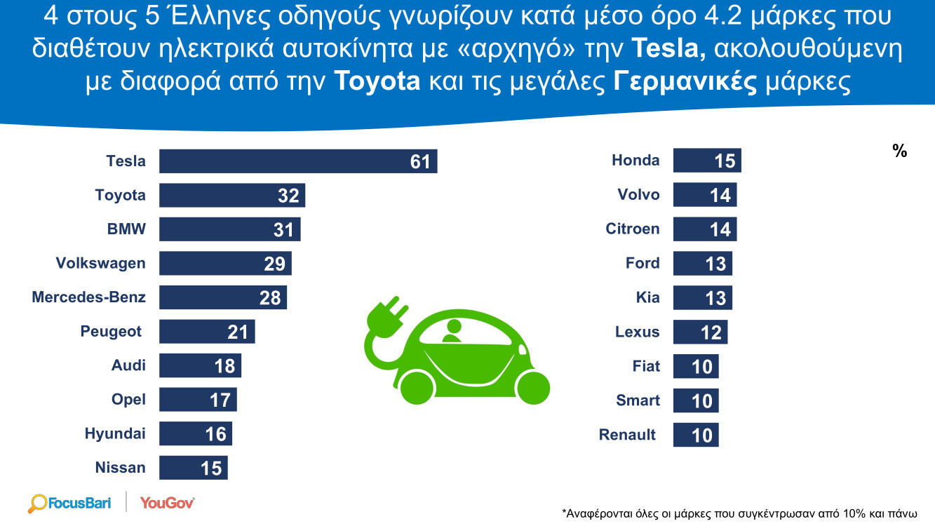 GREEKS-AND-ELECTRIC-CARS_GR_17.Jpg?mtime=20220616161611#asset:354996
