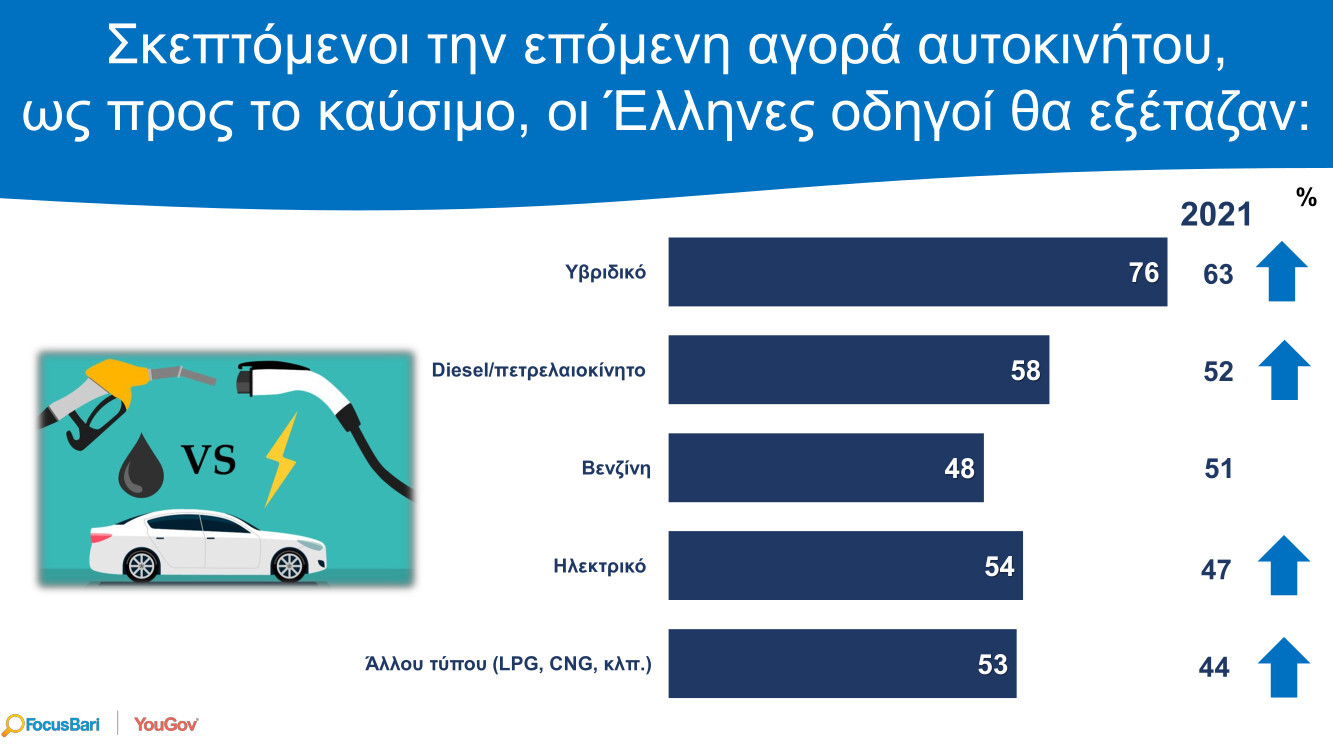 GREEKS-AND-ELECTRIC-CARS_GR_7.Jpg?mtime=20220616160820#asset:354994