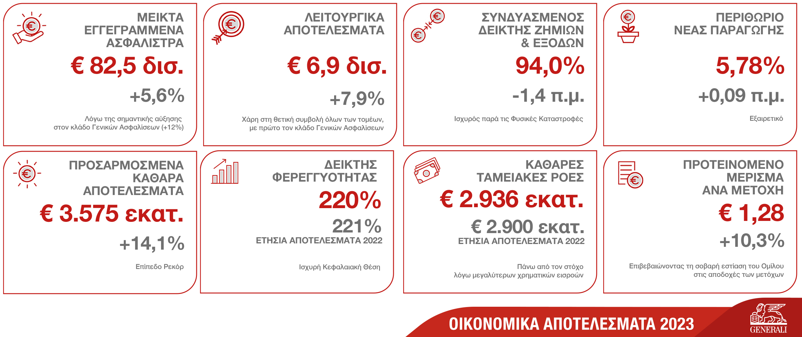 Generali_Οικονομικά-Αποτελέσματα-2023.jpg?mtime=20240314113243#asset:467251