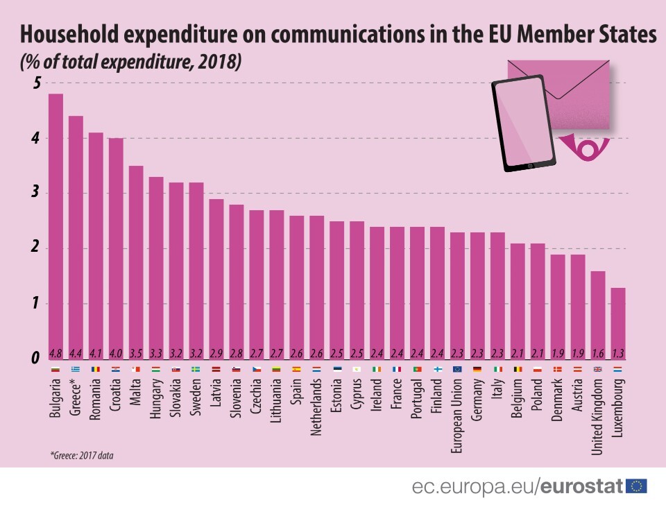 Household-expenditure_communications_2018.jpg?mtime=20191204114614#asset:155254