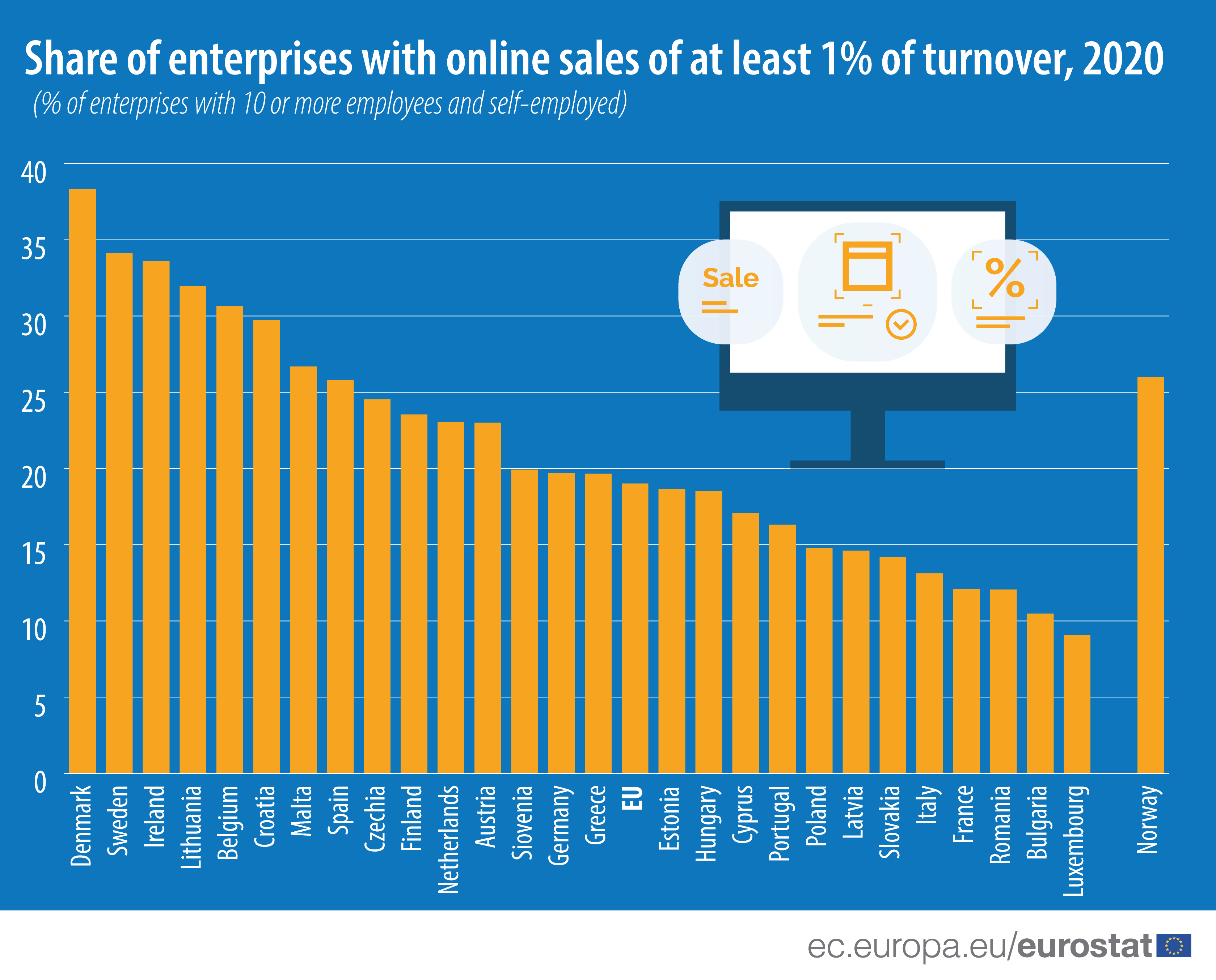 ICT-selling-online.png?mtime=20211228123109#asset:319475