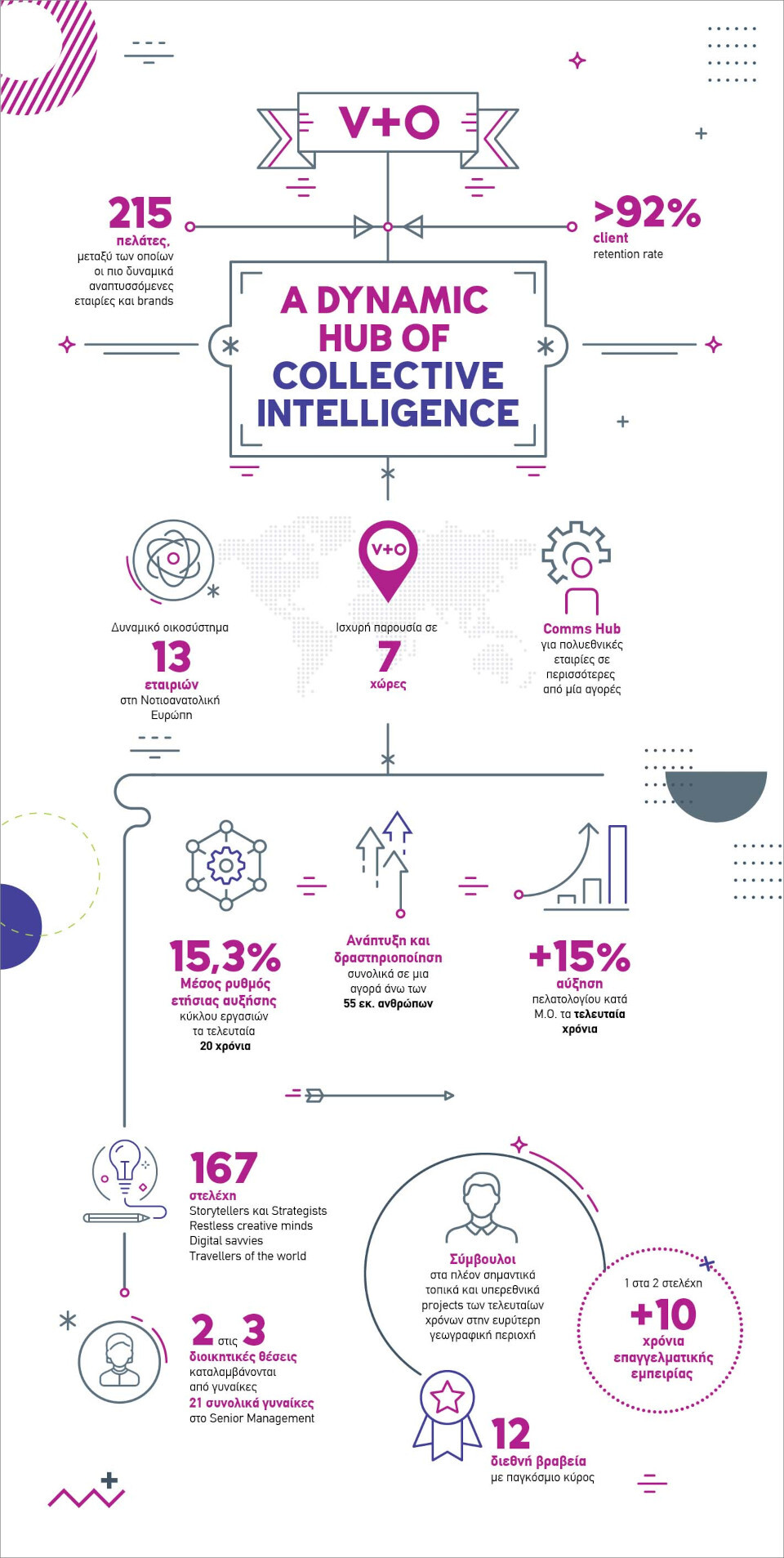 Infographic_20_Χρόνια_VO.jpg?mtime=20211125171311#asset:312437