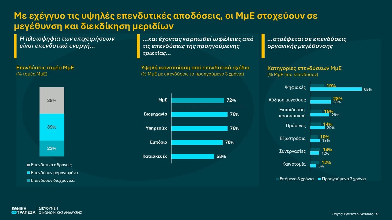 Infographic_SMEs_investment_2024H2.jpg?mtime=20250219175027#asset:529545