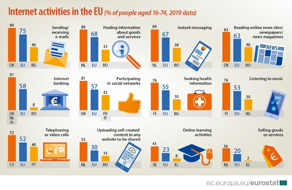 InternetActivities2019.jpg?mtime=20200207165314#asset:165482