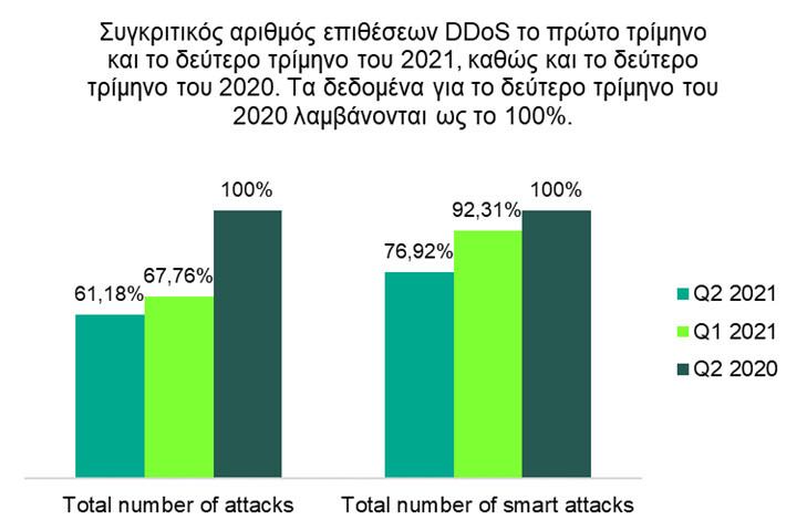 Kaspersky_DDos_epithesis_b3mino21.jpg?mtime=20210803123429#asset:287834