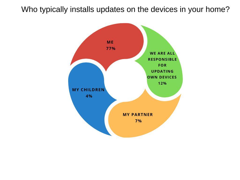 Kaspersky_PT_FamilyUpdates_08_June_2021.jpg?mtime=20210608133640#asset:274000