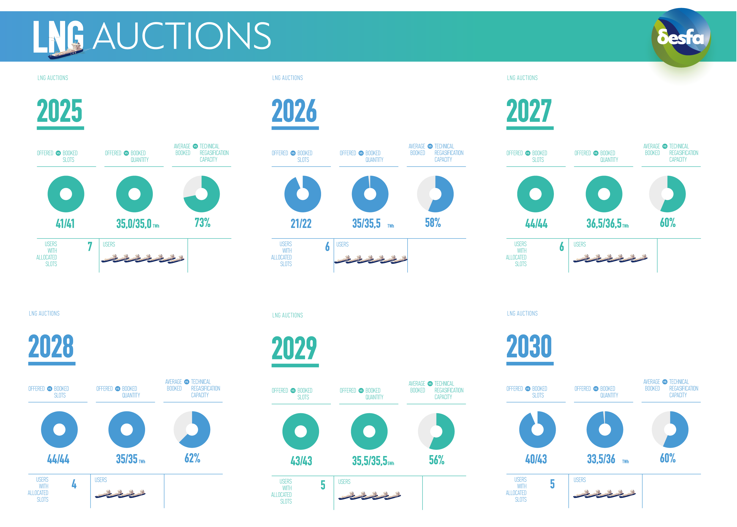 LNG_AUCTIONS.png?mtime=20241126113314#asset:514255