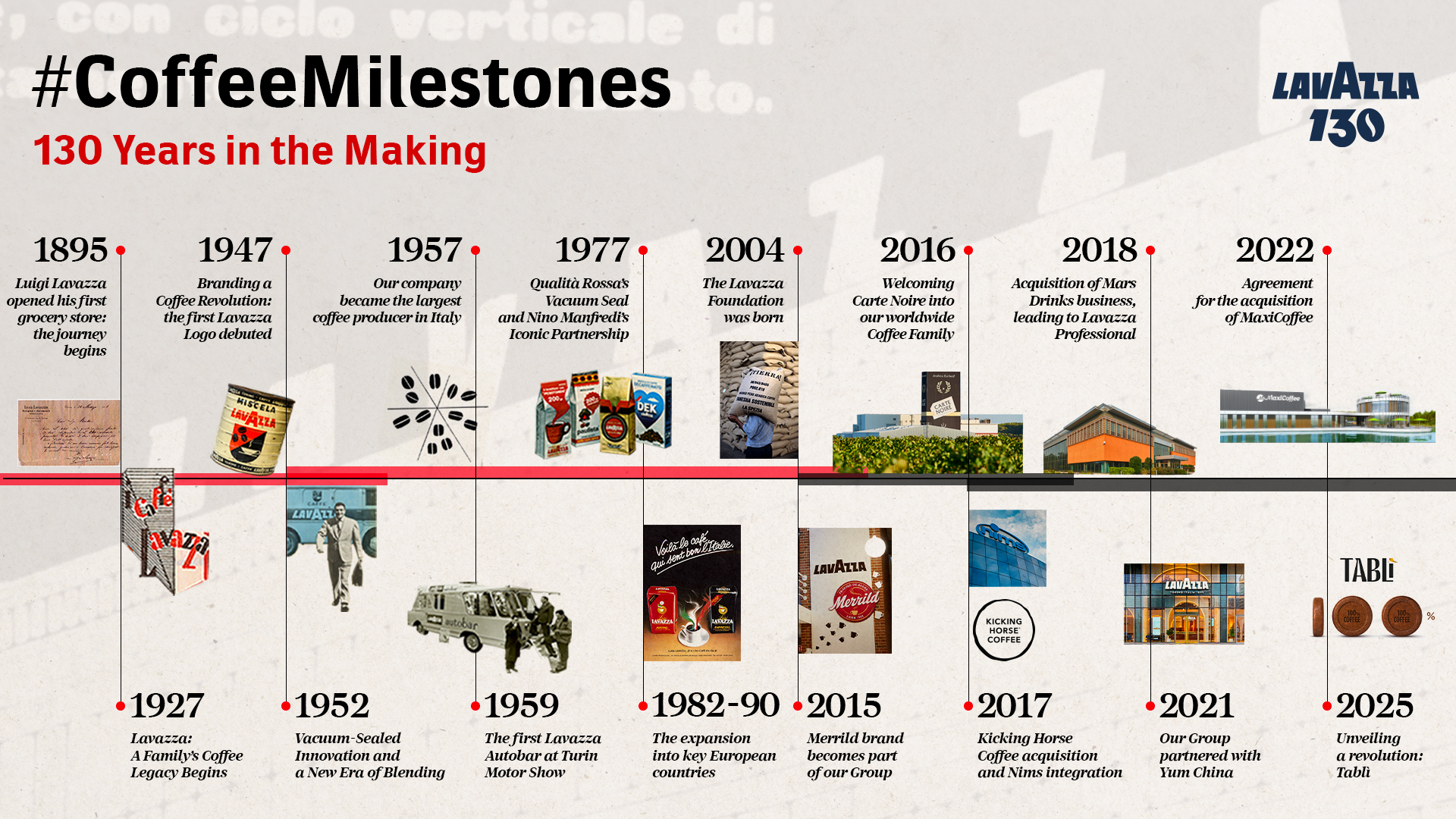 Lavazza_CoffeeMilestones_Timeline.jpg?mtime=20251015163413#asset:569430