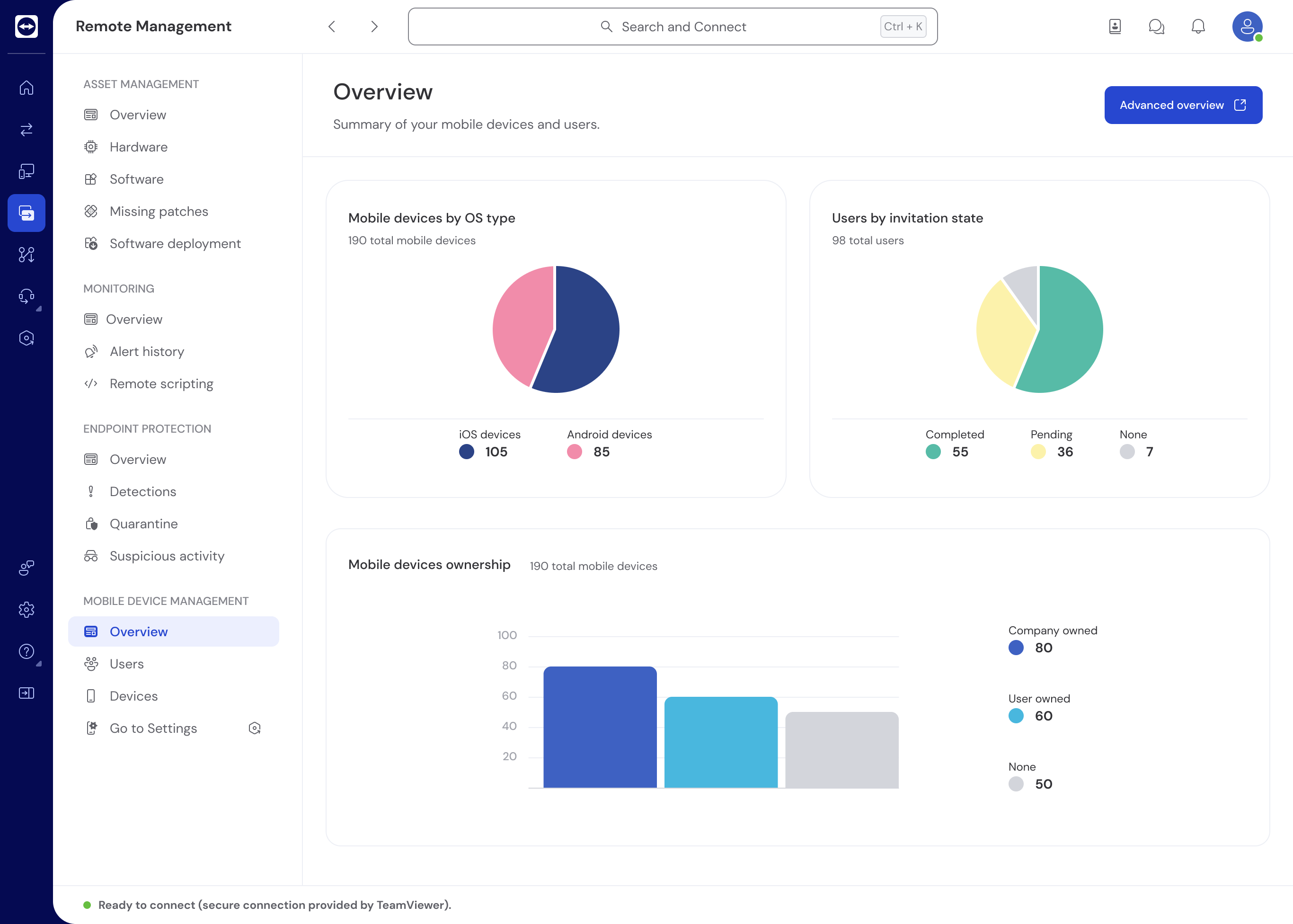 Mobile-Device-Management-Dashboard.png?mtime=20231026151826#asset:442166