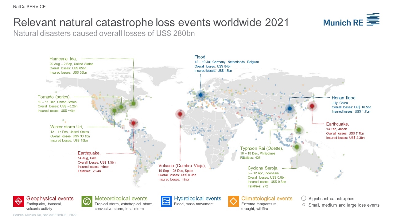 Munich-Re-Relevant-natural-catastrophe-loss-events.jpg?mtime=20220114002842#asset:322063