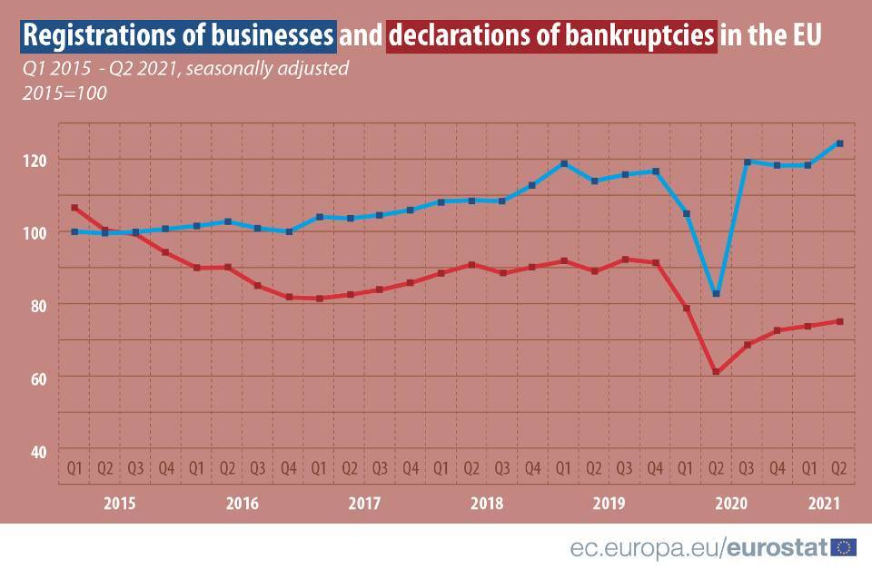 New-businesses_bankruptcies.jpg?mtime=20210825122223#asset:291145