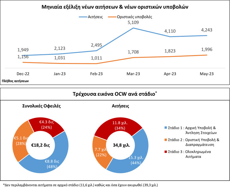 OCW-Presentation_May23_GR.jpg?mtime=20230607143742#asset:419063