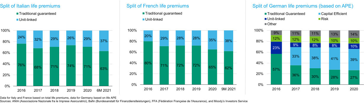 Outlook-Insurance-Europe-2022_12.jpg?mtime=20211119120445#asset:310849