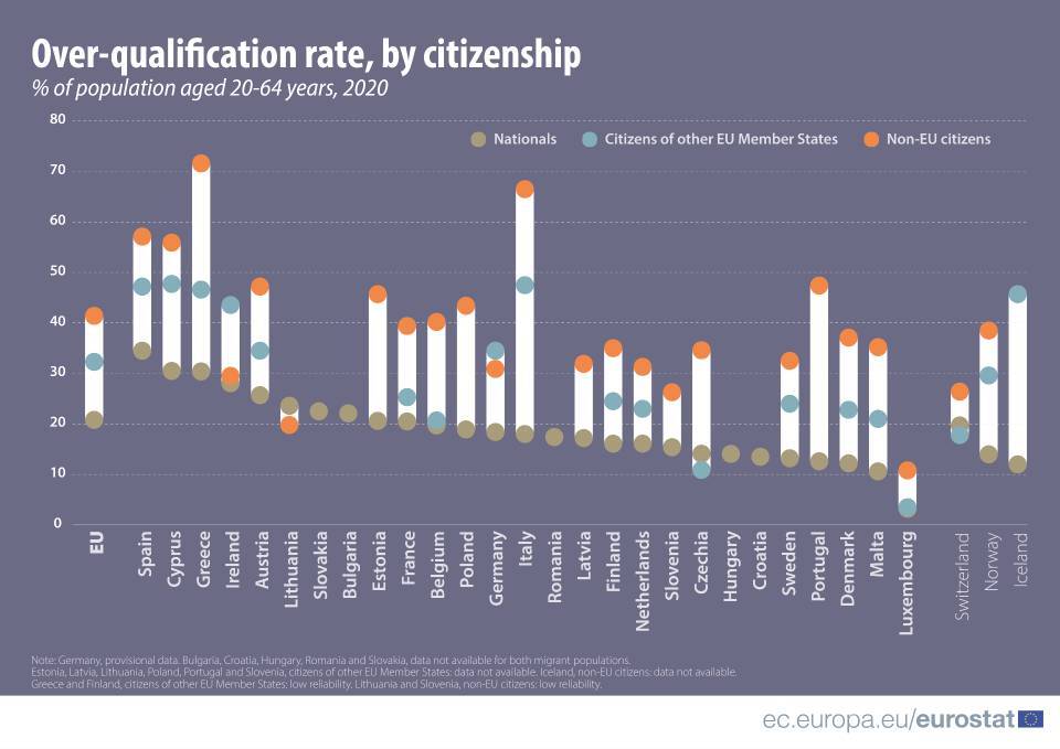 Overqualification_migration_2020data.jpg?mtime=20210721150926#asset:284885