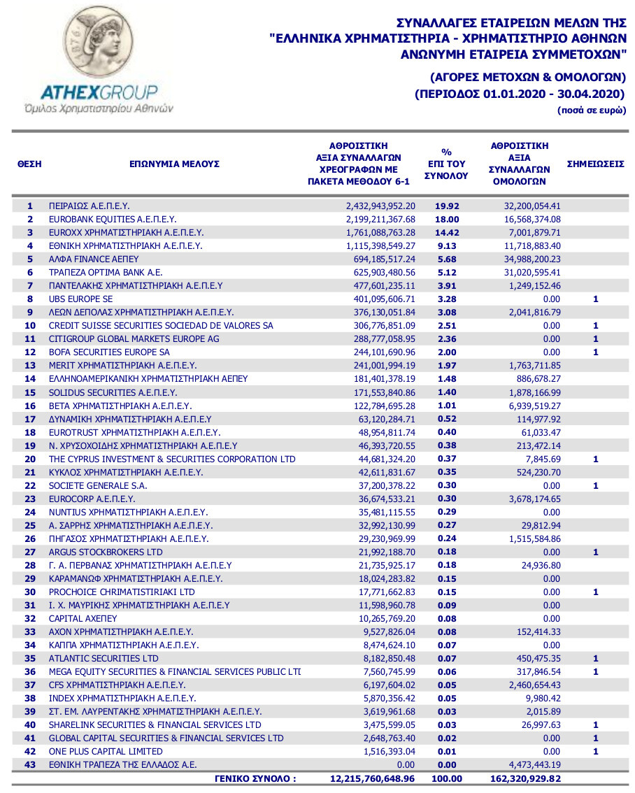 PeiraiosAEPEY_Share_April_2020.jpg?mtime=20200506140646#asset:182725