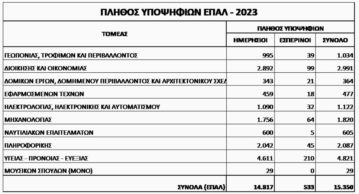 Plithos-ypopsifion-EPAL.jpg?mtime=20230629132243#asset:423188