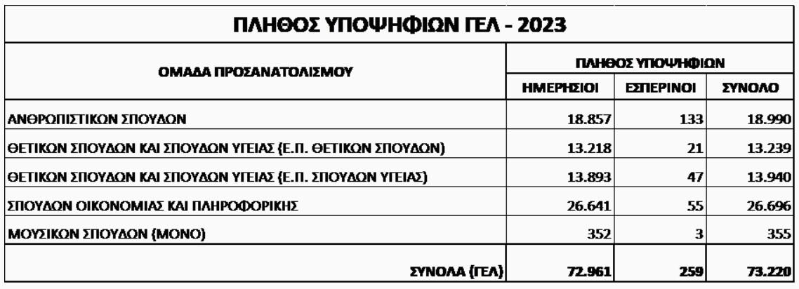 Plithos-ypopsifion-GEL.jpg?mtime=20230629132221#asset:423187
