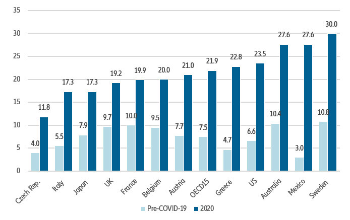 Prevalence-of-depression-or-symptoms-of-depression-before-Covid-19-and-in-2020.jpg?mtime=20220128111755#asset:325204