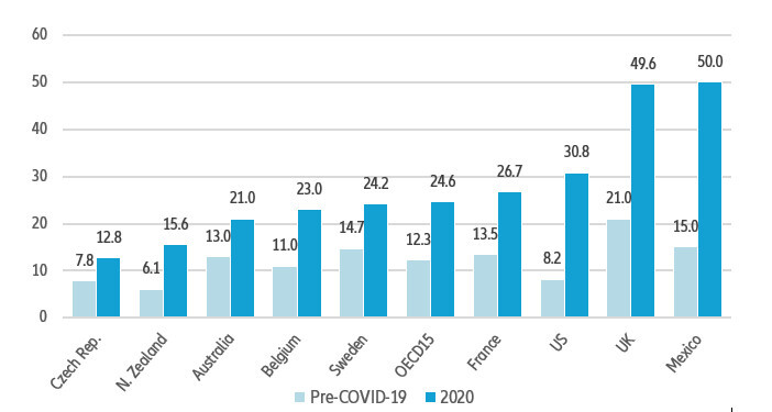 Prevalence-of-symptoms-of-anxiety-before-Covid-19-and-in-2020.jpg?mtime=20220128111733#asset:325203