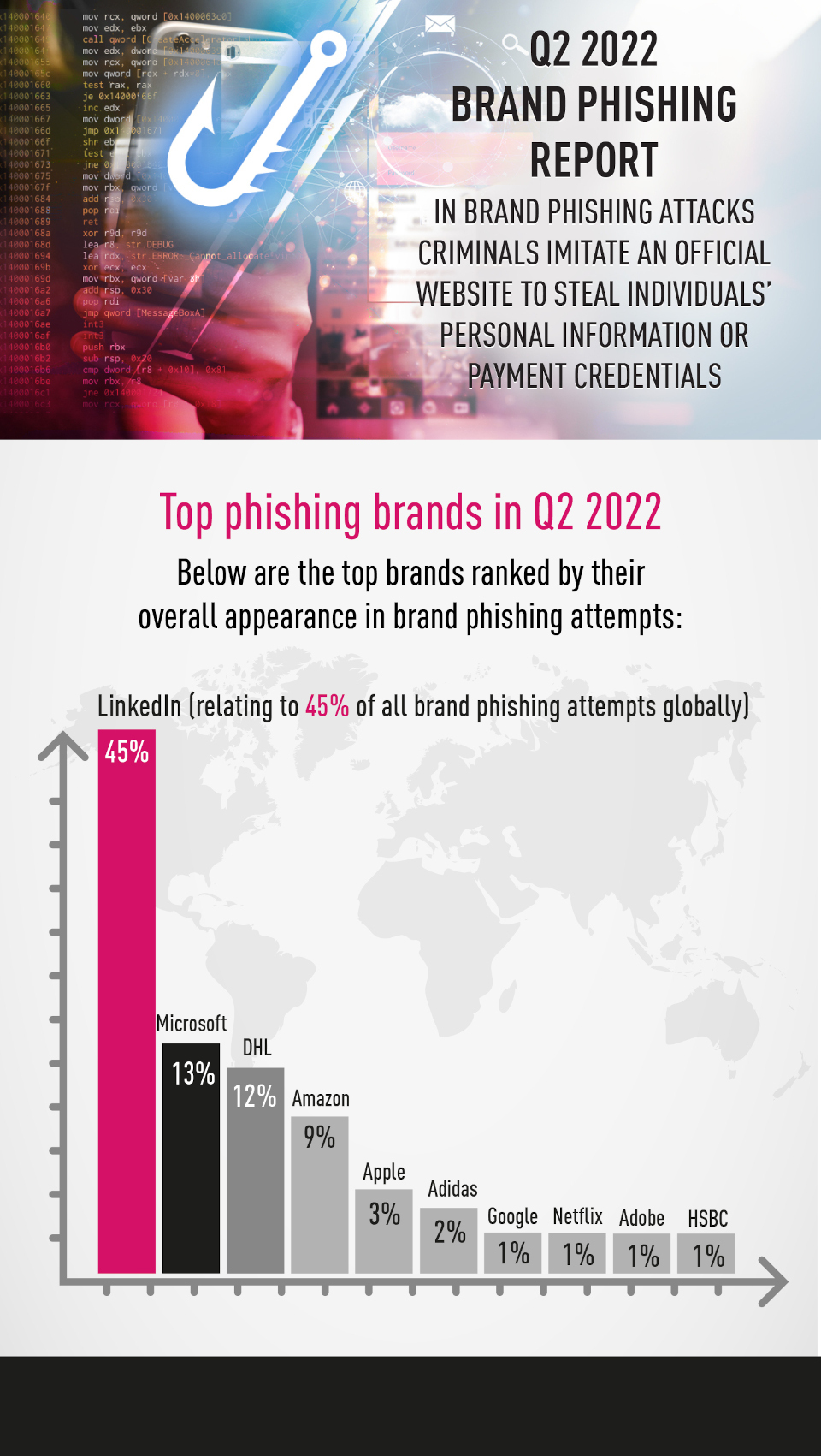 Q2_2022PhishingReport_vertical_infographic.jpg?mtime=20220719170131#asset:362296