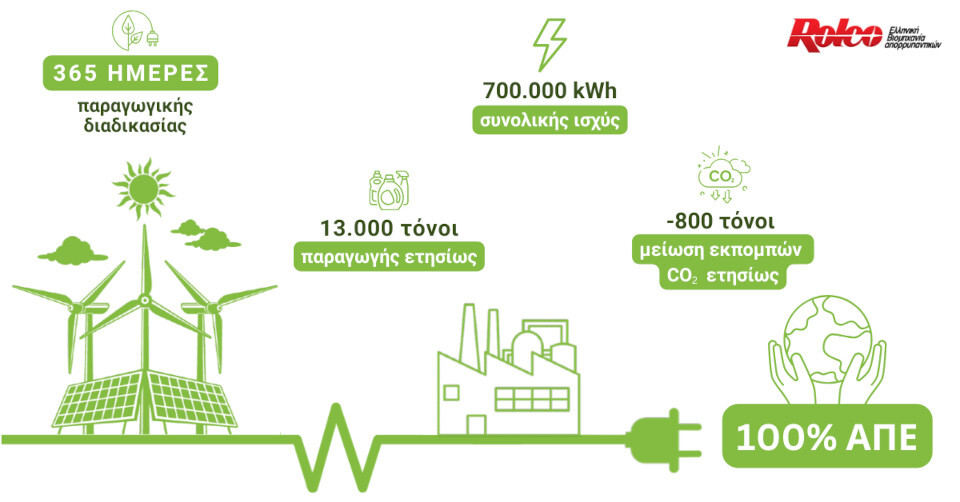 ROLCO_Infografic_ape.jpg?mtime=20231106180216#asset:444315