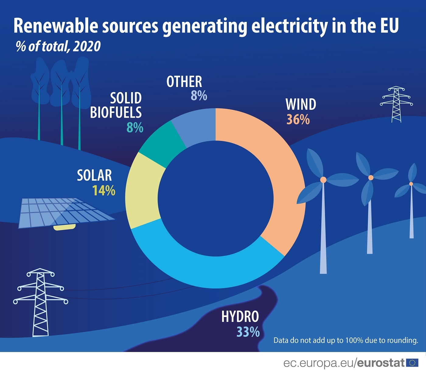 Renewable-electricity-2020-1.jpg?mtime=20220126110004#asset:324612