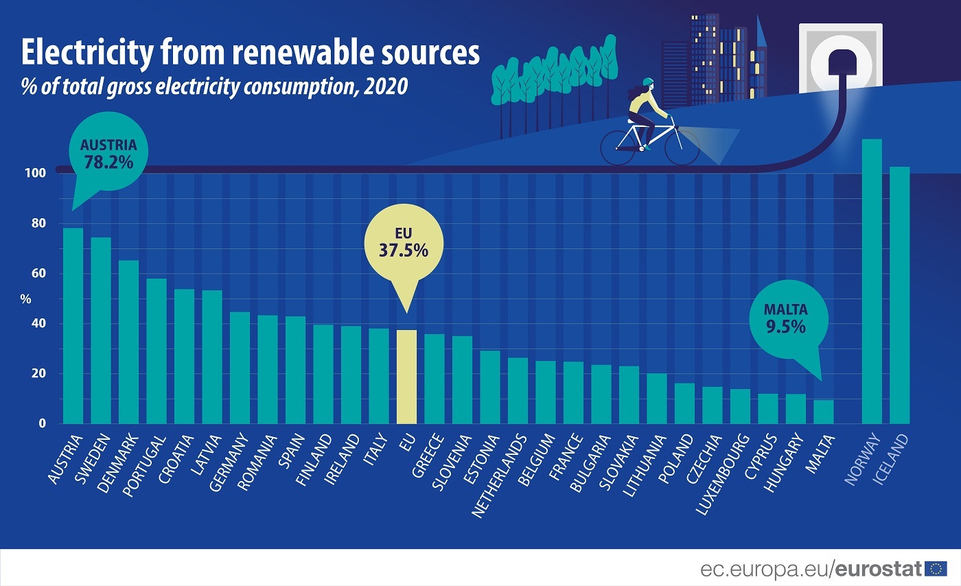 Renewable-electricity-2020.jpg?mtime=20220126110006#asset:324613