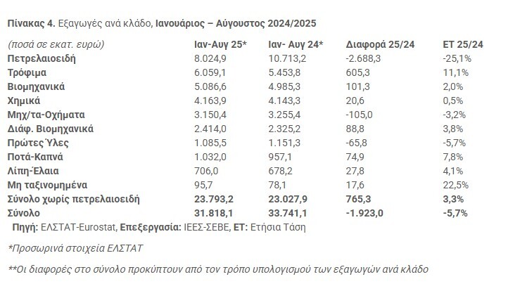 SEVE-pinakas-4.jpg?mtime=20251008153752#asset:568380