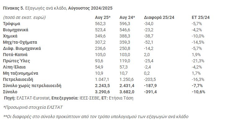 SEVE-pinakas-5.jpg?mtime=20251008153818#asset:568381