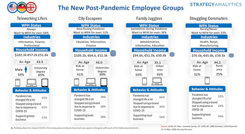 The_New_Post_Pandemic_Employee_Groups.jpg?mtime=20200806132812#asset:202043
