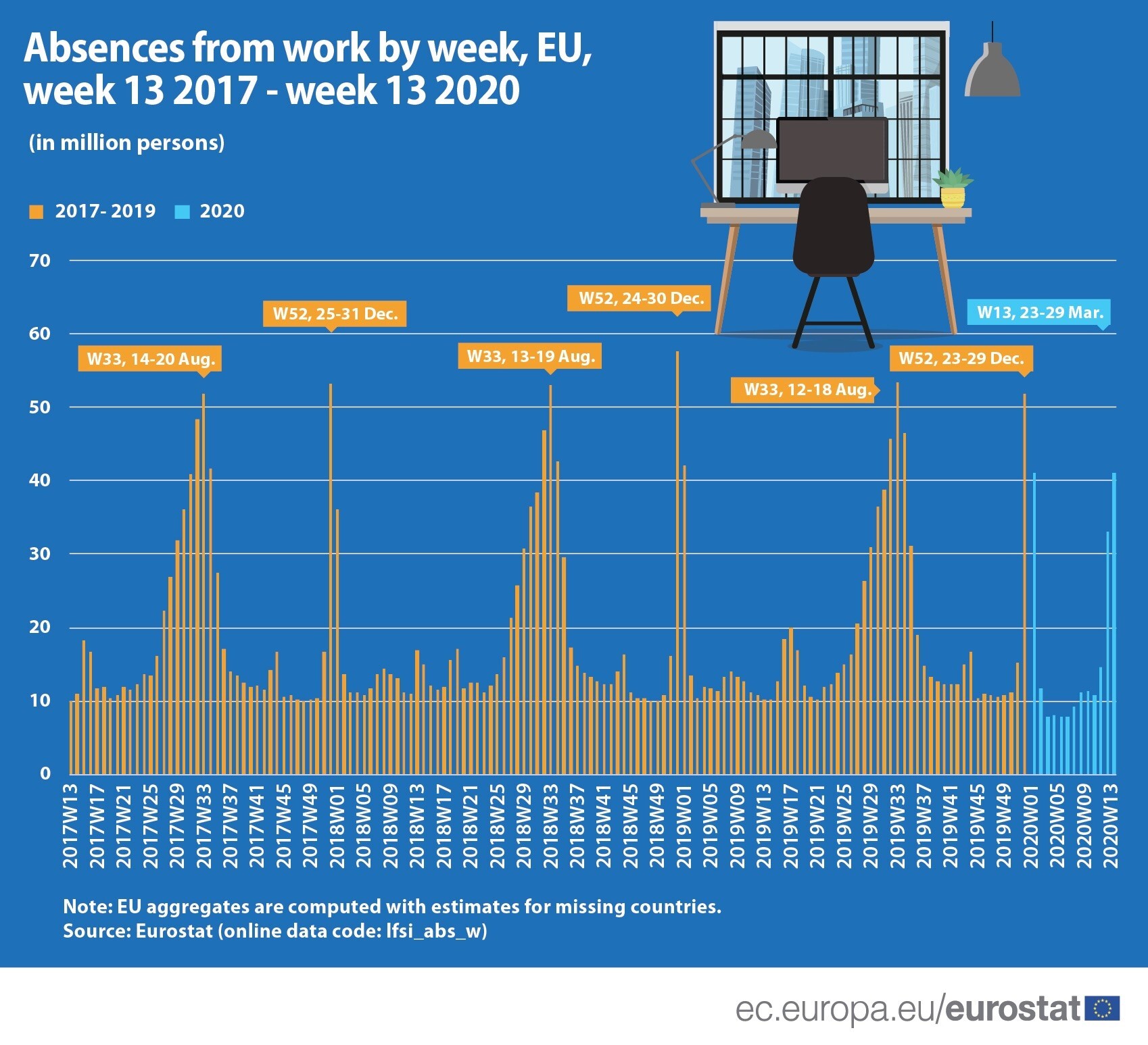 Weekly-absences.-from-work.jpg?mtime=20200917171514#asset:209779