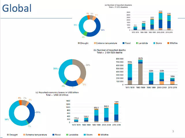 World-Economic-Forum-Global.jpg?mtime=20220114002934#asset:322064